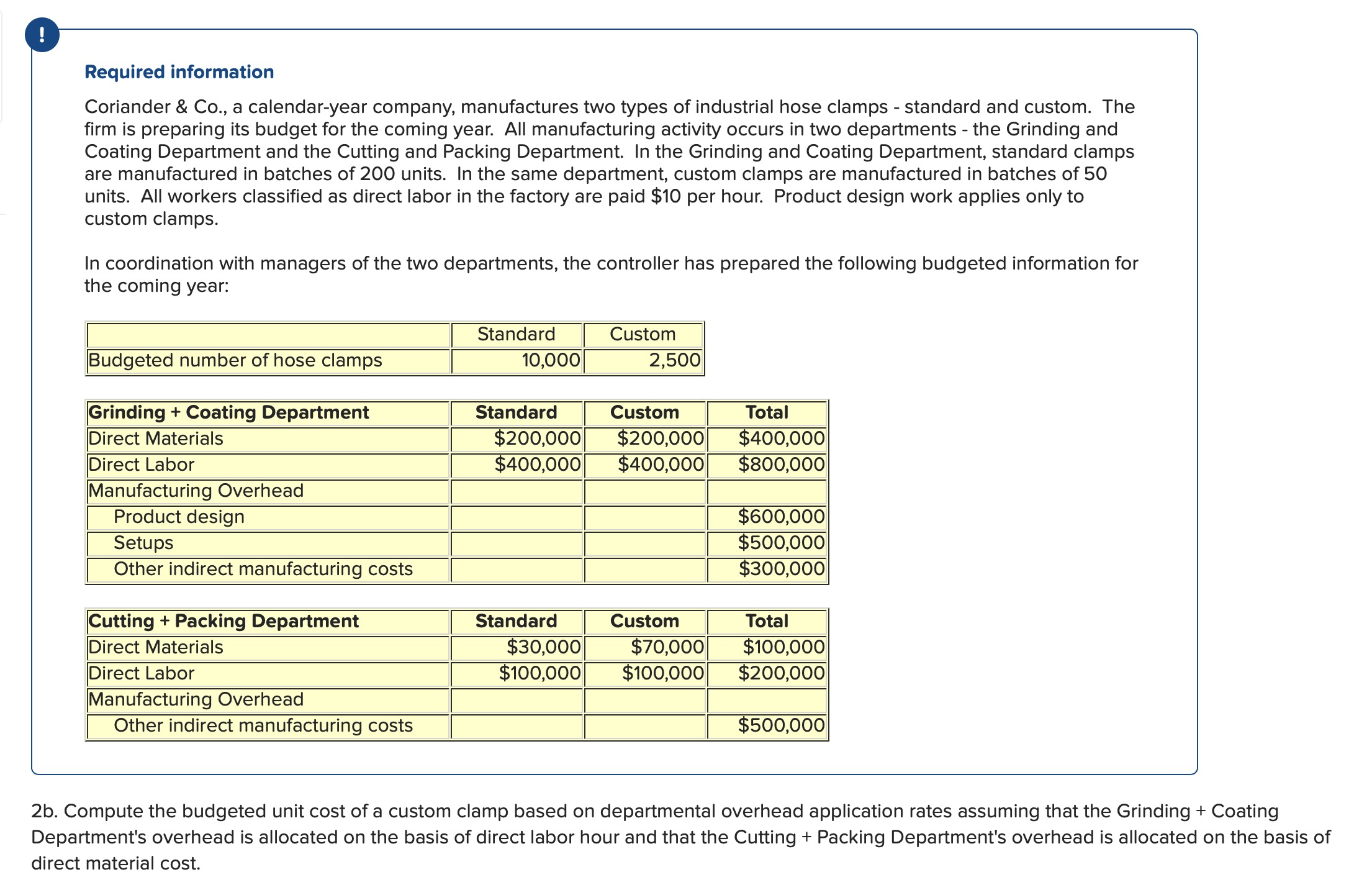 Hello, how would I go about solving this problem? Required information Coriander
