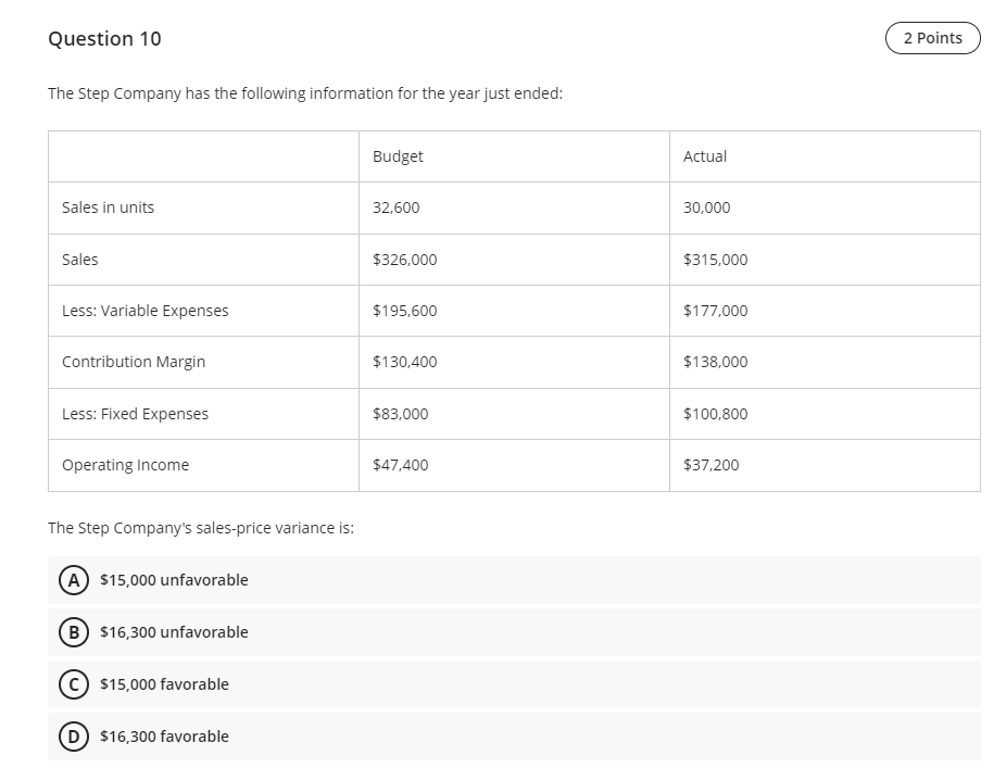 and used, 70.000 gallons Standard quantity ofdirect material allowed for May production.