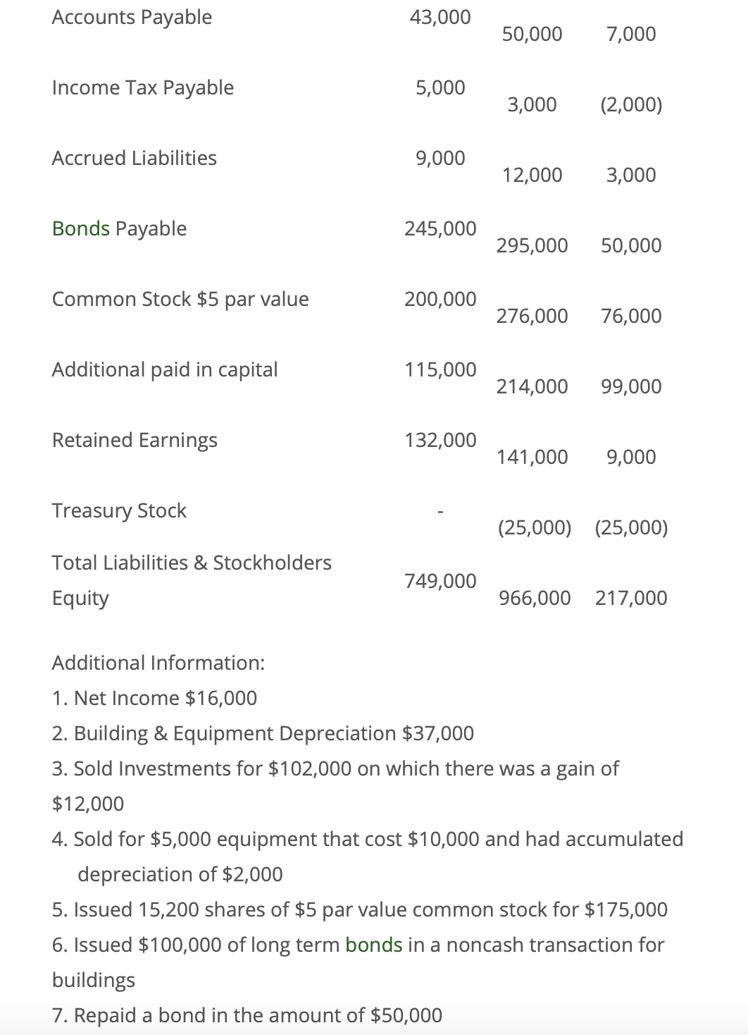 left and which numbers go on the right. Using the following information