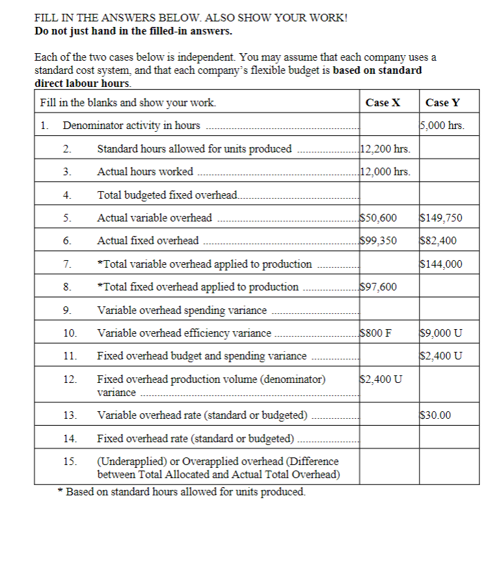 statements. [Hint: First compute your overhead rates per hour, standard quantity allowed,