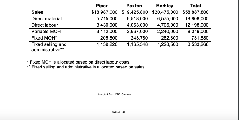 case facts provided:Note: -MH is the machine hours available as production capacity