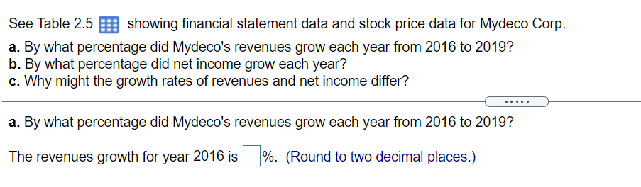 See Table 2.5 E showing nancial statement data and stock price