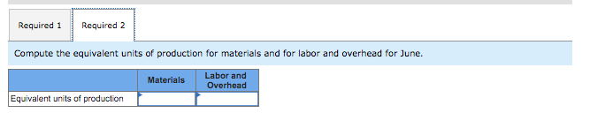 advance. Highlands Company uses the weighted average method in its process costing