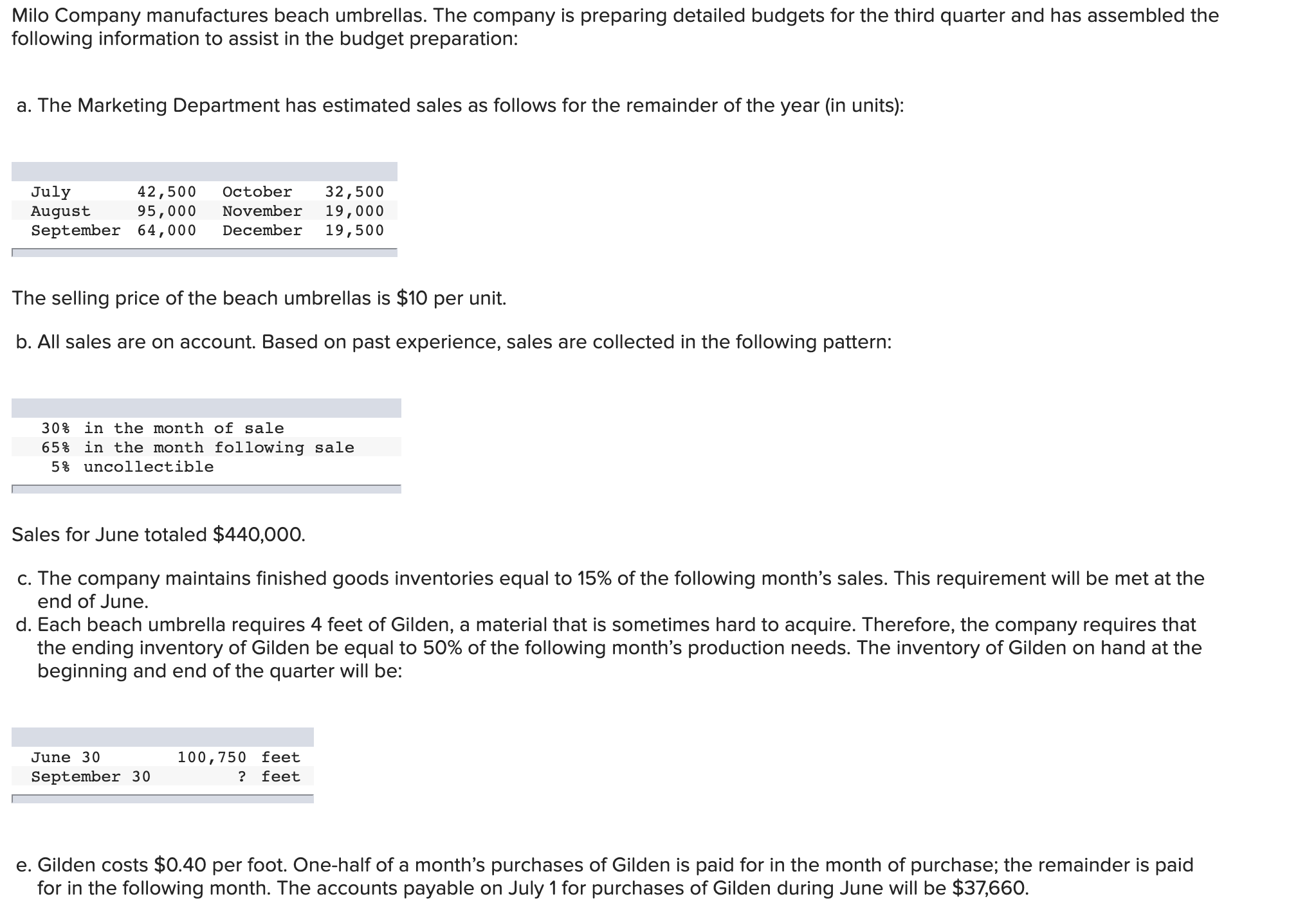 the estimated sales, by month and in total, for the third quarter.