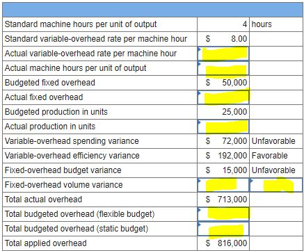 missing numbers below.(Indicate the effect of each variance by selecting "Favorable" or