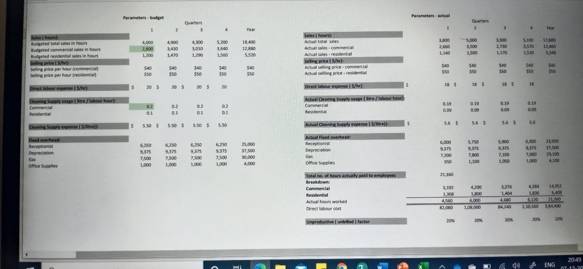 Please calculate Flexible Budget , Labor and Material variance Parameters - budget
