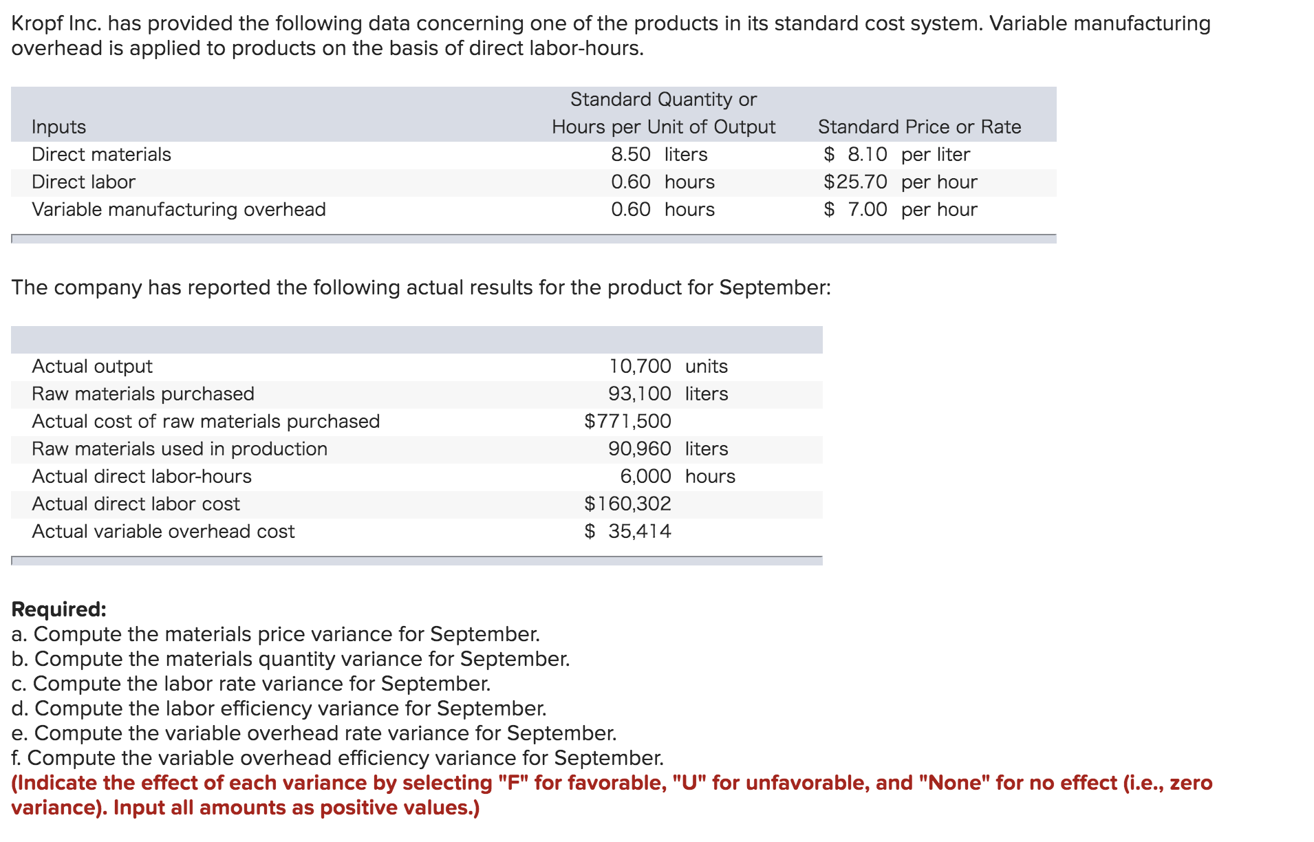 Accounting problems sample. Kropf Inc. has provided the following data concerning one