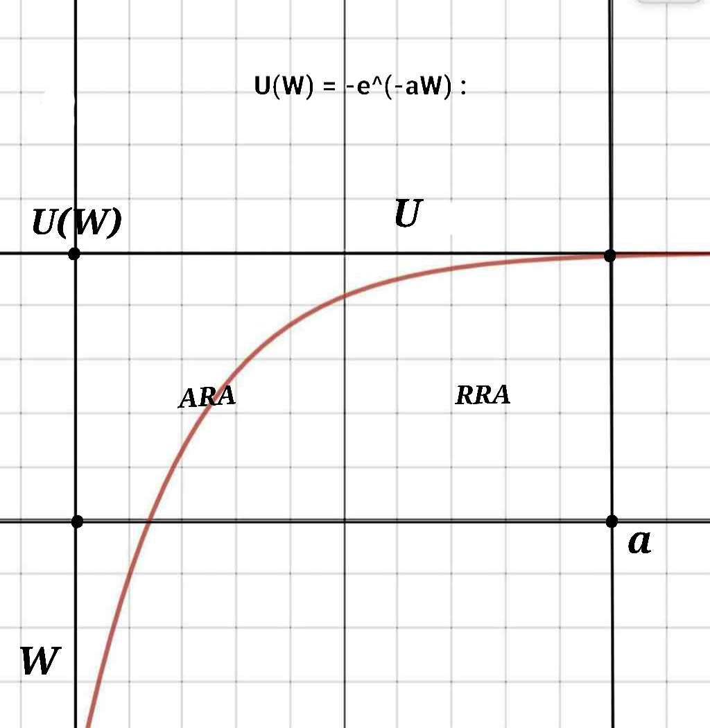 1. When developing a framework moving from analyzing financial decisions with certainty