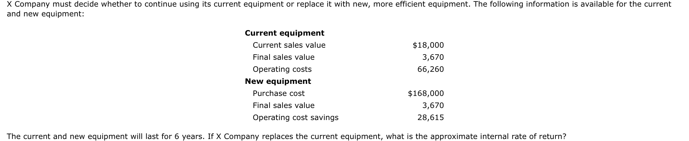 X Company must decide whether to continue using its current equipment or