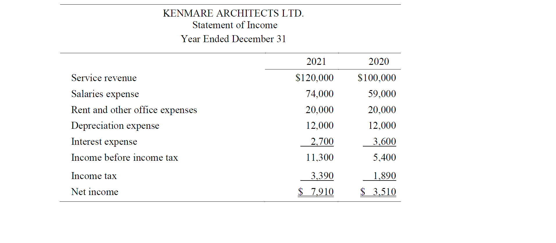 was incorporated and commenced operations on January 1, 2020. Sheila Kenmare, the