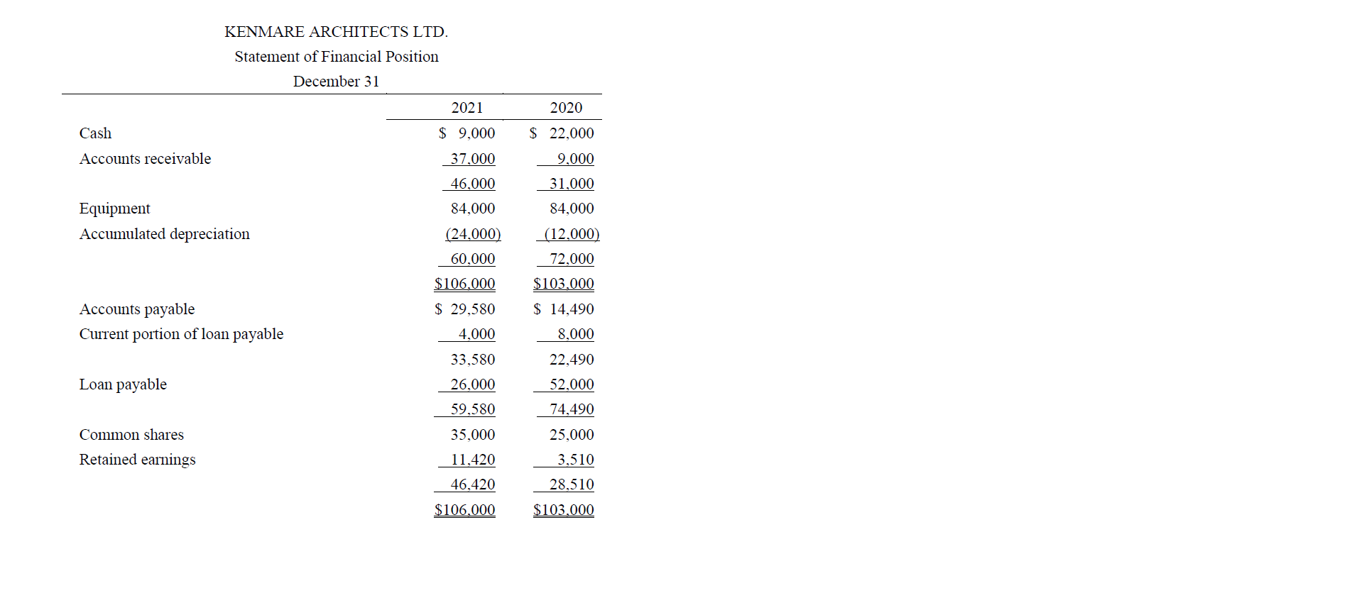 company's only employee, consults with various clients and uses expensive equipment to