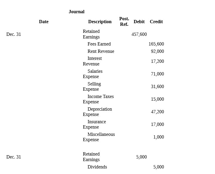  Journal Post. Date Description Ref. Debit Credit Retained Dec. 31 Earnings