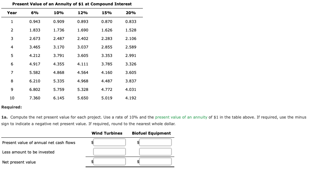 Return Method, and Analysis for a Service Company The management of Advanced