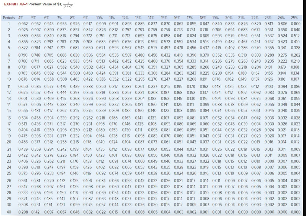 Company would like to buy a new machine that would automatically "dip"