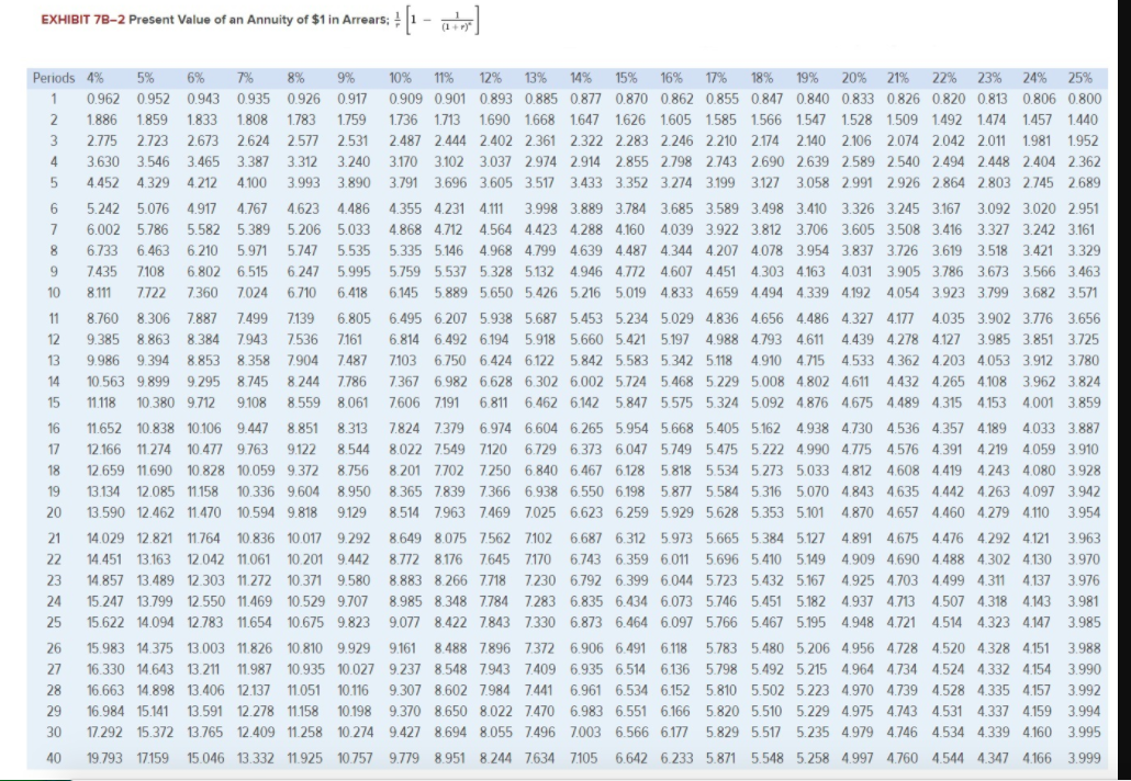 chocolates. The dipping operation currently is done largely by hand. The machine
