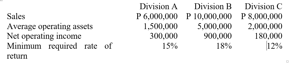 Problem IISelected sales and operating data for three divisions of three different