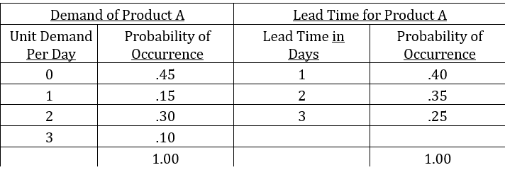 QUANTITATIVE TECHNIQUES FOR PLANNING AND CONTROL ESSAY QUESTIONS 1.What is the importance
