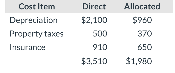 May I please have help understanding this problem? The management of Shatner