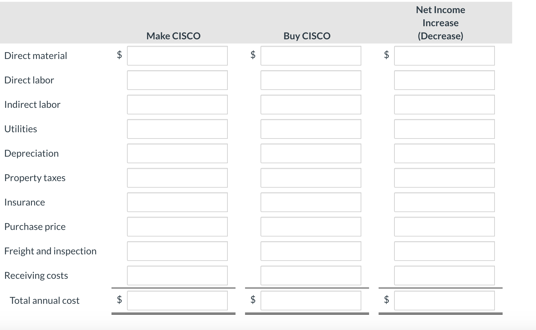 Manufacturing Company is trying to decide whether to continue manufacturing a part