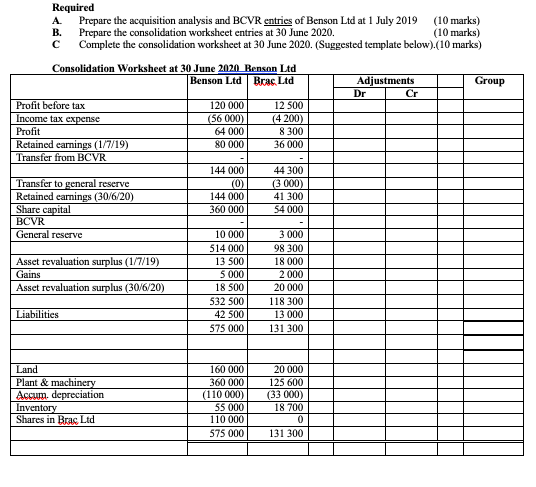 the issued shares (er div) of Brac Lid on 1 July 2019