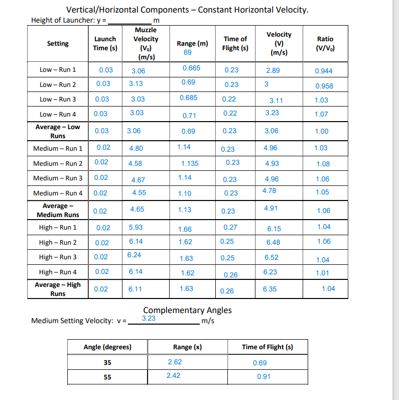 Vertical/Horizontal Components Constant Horizontal Velocity. Height of Launcher: y = Low Run