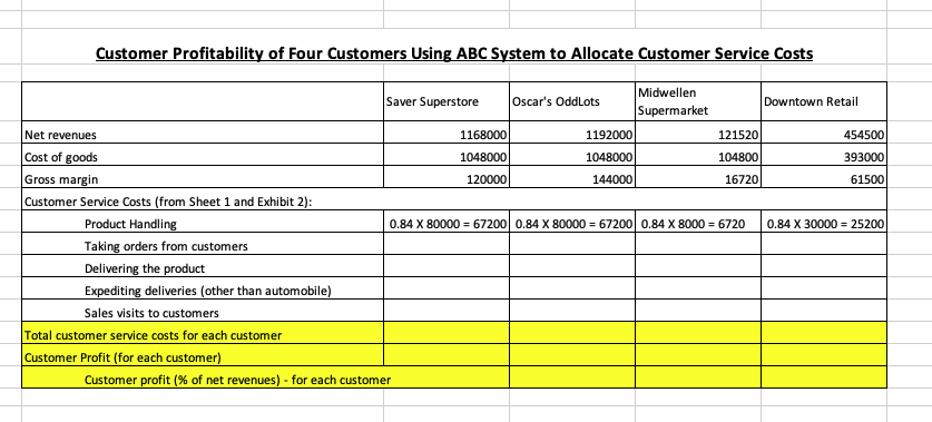 ObjectivesDesign an Activity-Based Costing system for a supply chainAnalyze a business case,