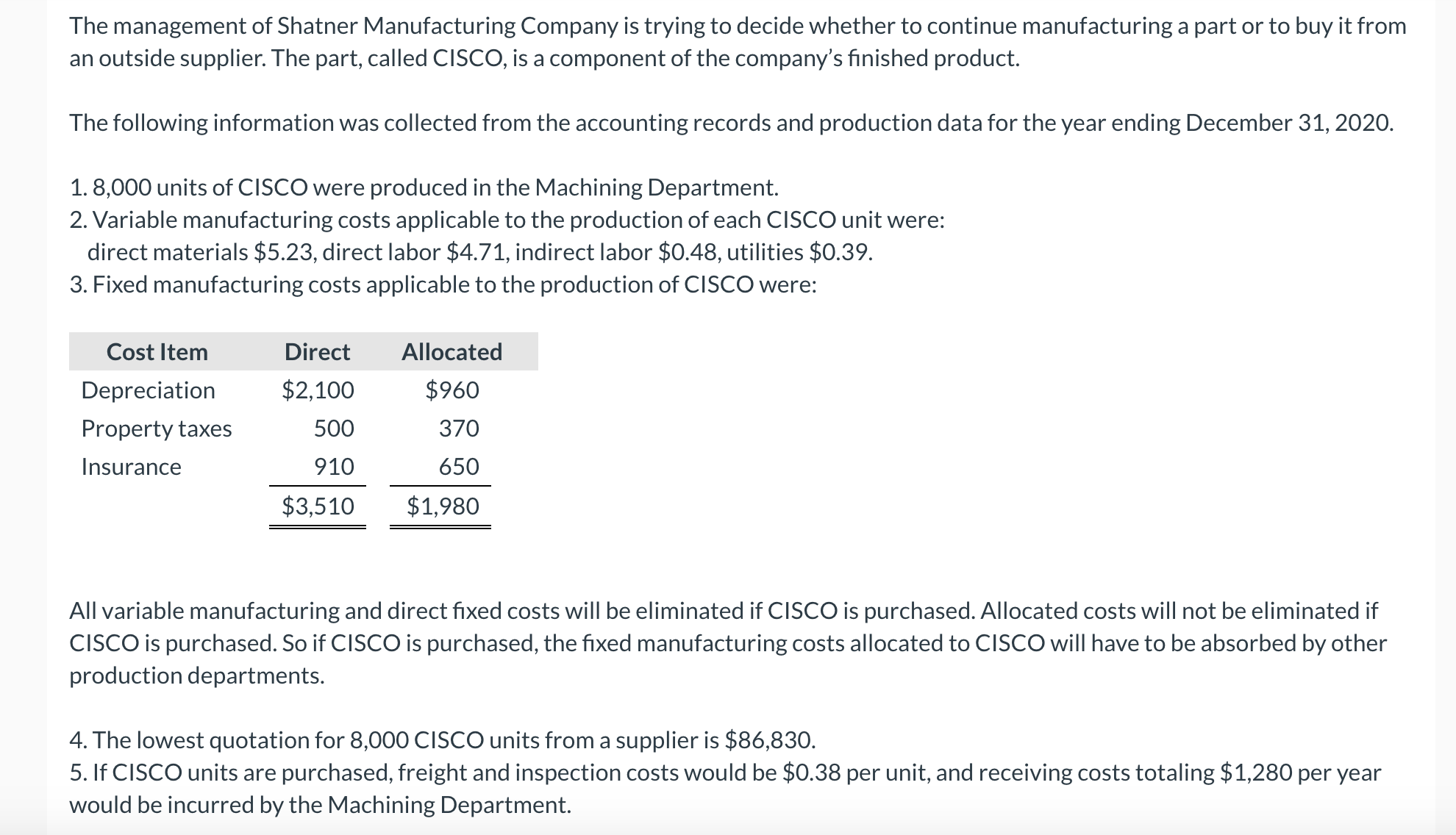 May I please get help with this problem? The management of Shatner