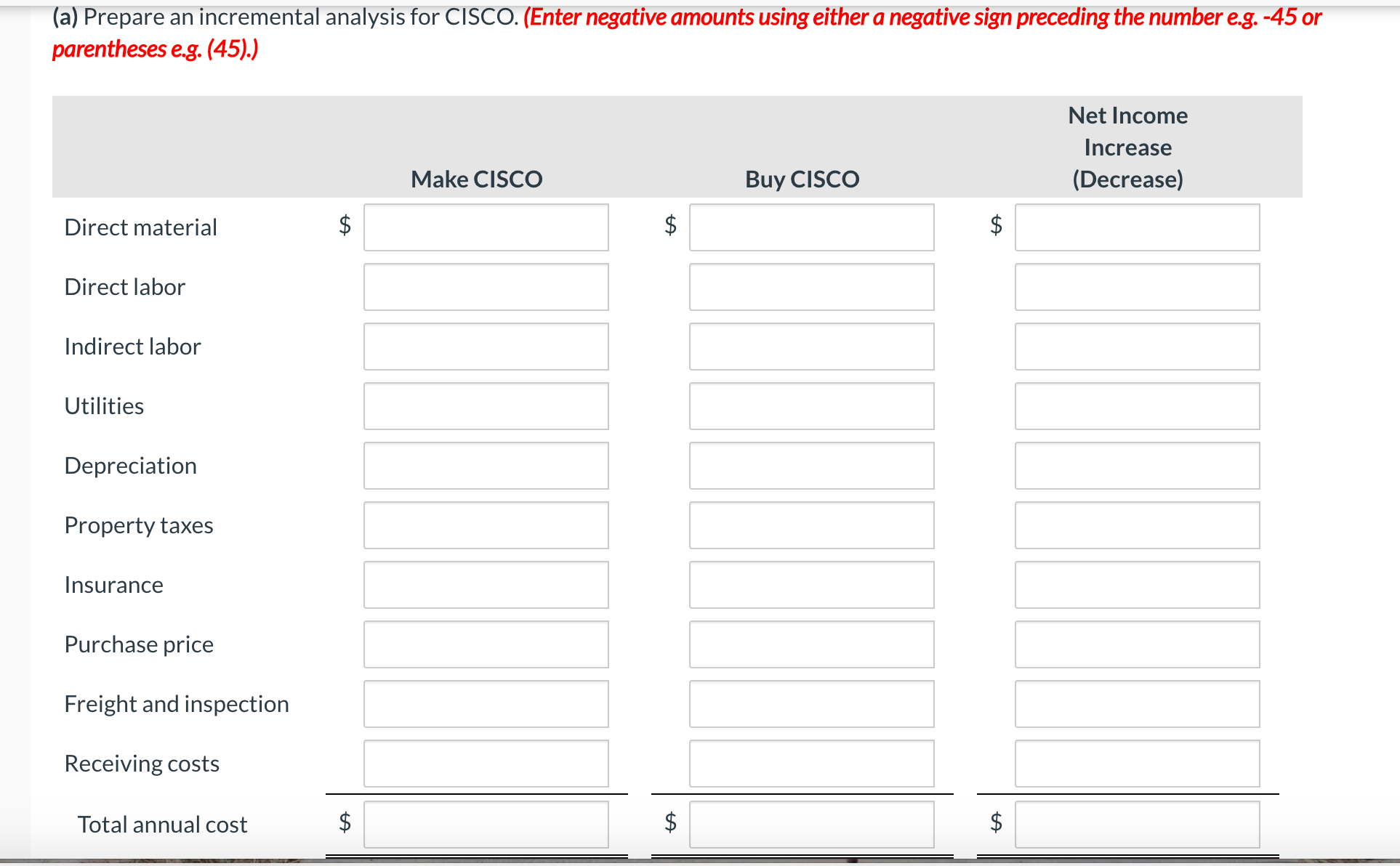 Manufacturing Company is trying to decide whether to continue manufacturing a part