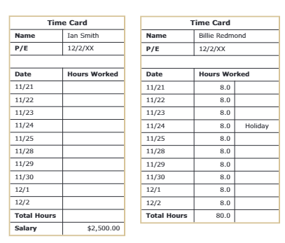 this transaction i dont need help with Subsidiary ledger and general ledger