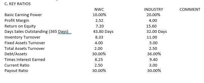 use in fruit orchards, must prepare a financial forecast for 2003. NWC's