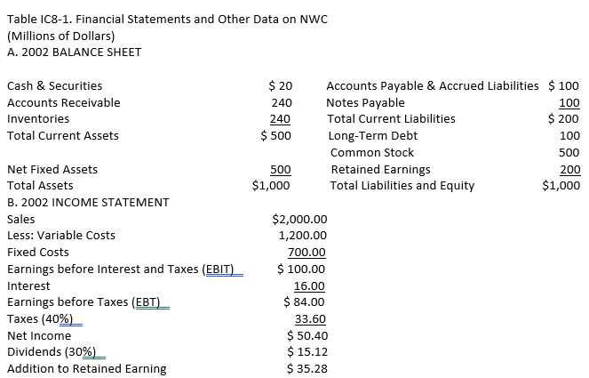 of new world chemicals (NWC), a California producer of specialized chemicals for