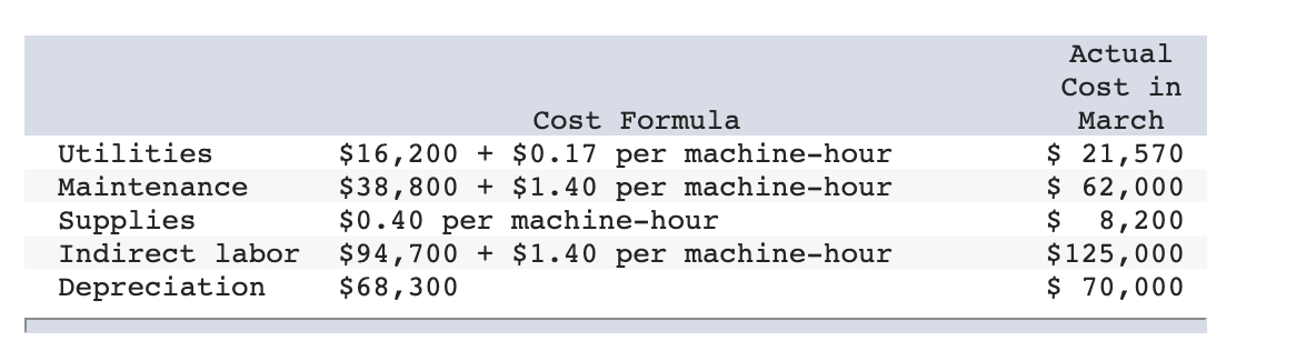 Hi- I need help on the following problem. (9-18)_______________ You have just