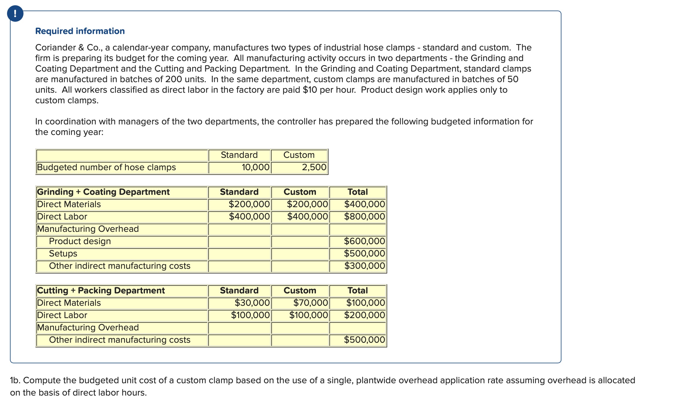 Hello, how would I go about solving this question? Required information Coriander