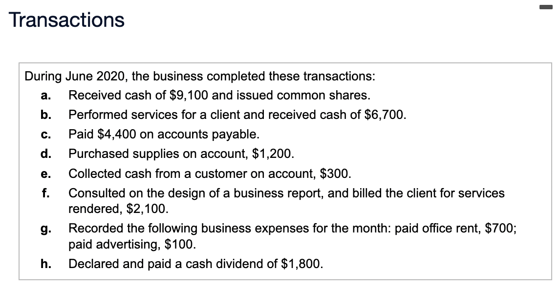 Liabilities + Shareholders' Equity Accounts Accounts Common Retained Cash + Receivable +