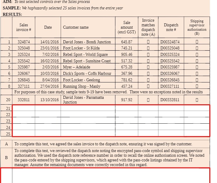 AIM : To test selected controls over the Sales process SAMPLE