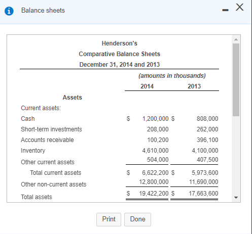 Balance sheets Current assets: Cash Henderson's Comparative Balance Sheets December 31, 2014