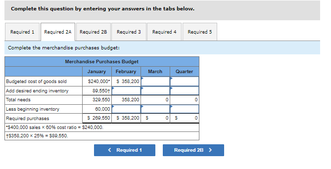 budget on a quarterly basis. The following data have been assembled to