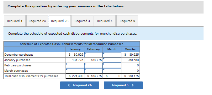 assist in preparing the master budget for the first quarter: 25 a.
