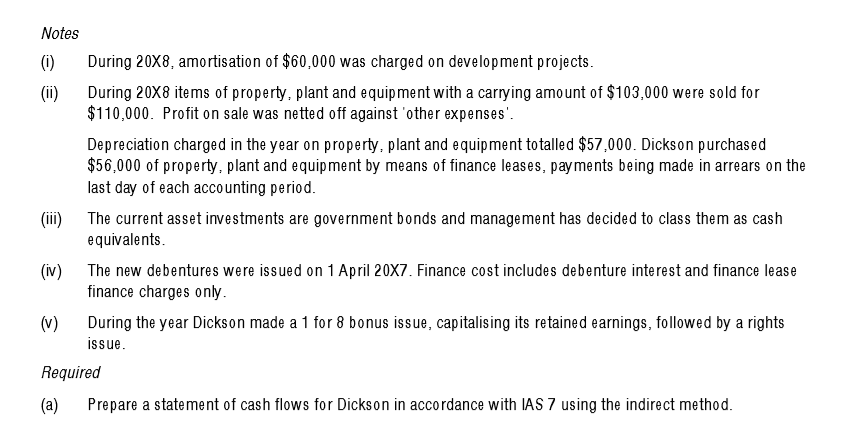 20X7, together with the statement of profit or loss and other comprehensive