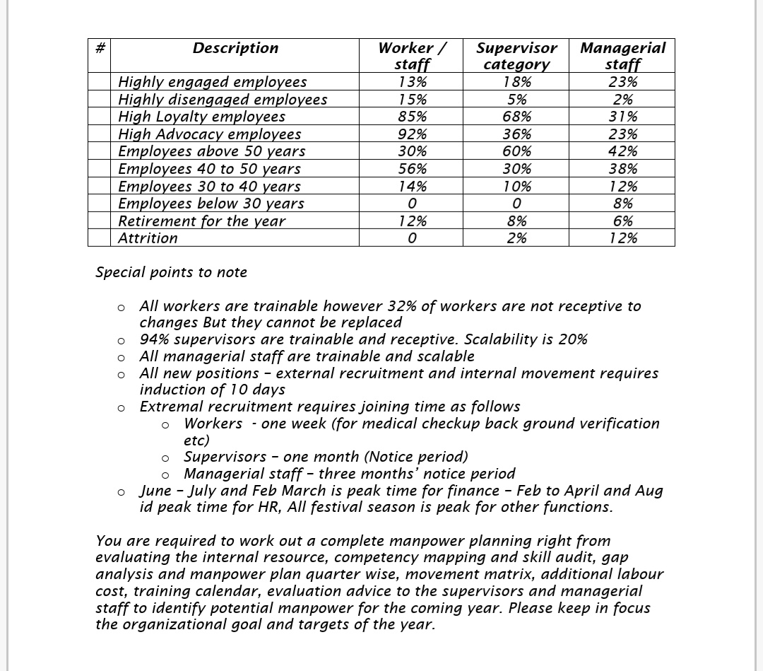 # Description Worker / Supervisor Managerial staff category staff Highly engaged