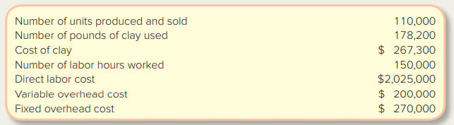 Inc., manufactures custom-ordered commemorative beer steins. Its standard costinformation follows: Standard Standard