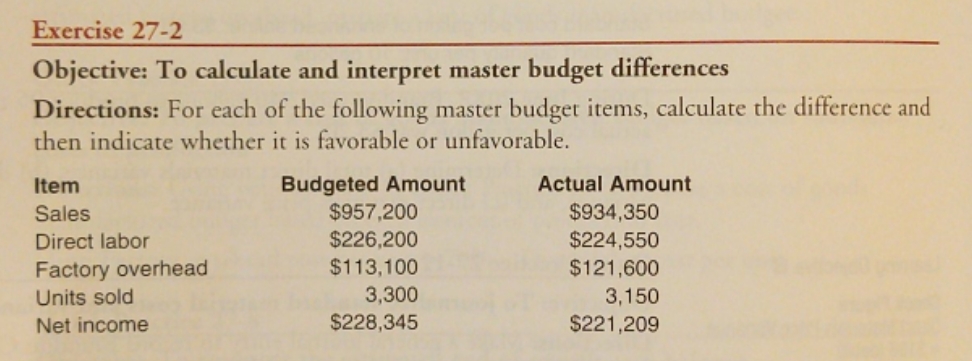 please help Exercise 27-2 Objective: To calculate and interpret master budget differences