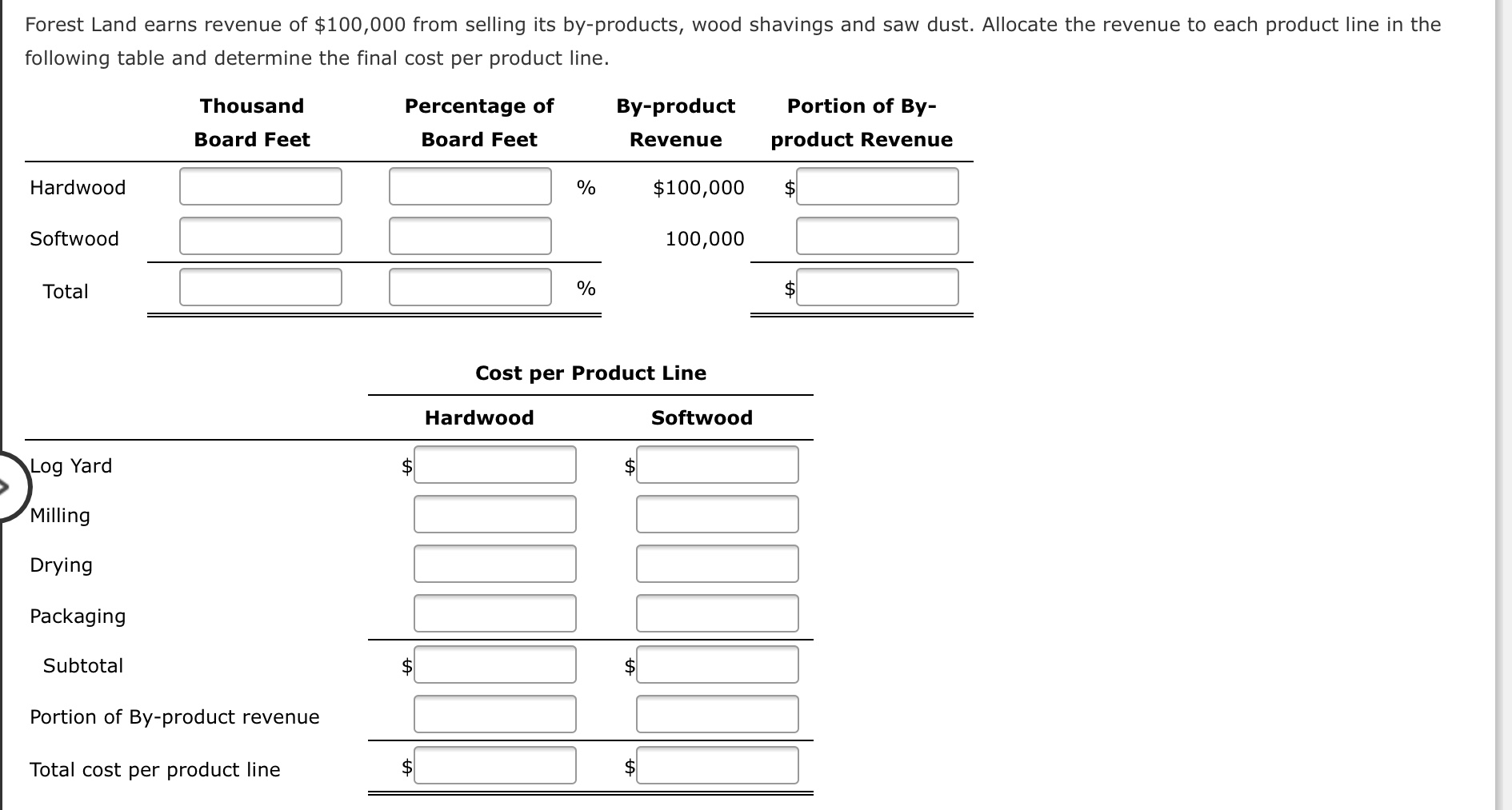 12 8 Department costs $205,600 $248,600 $369,200 $835,100 $508,700 $290,100 Your next