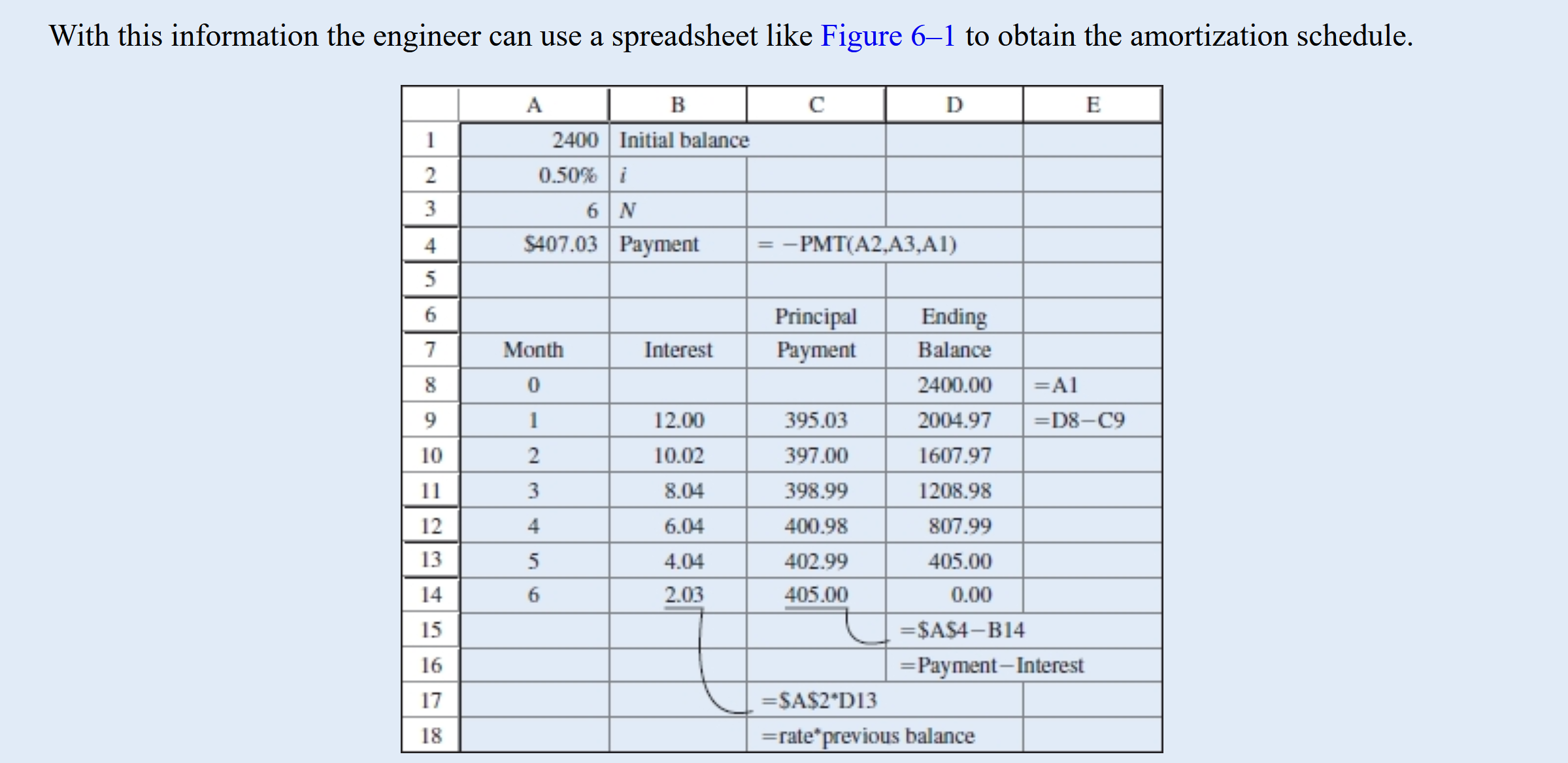 amortization table for loans. The table should be able to model 360