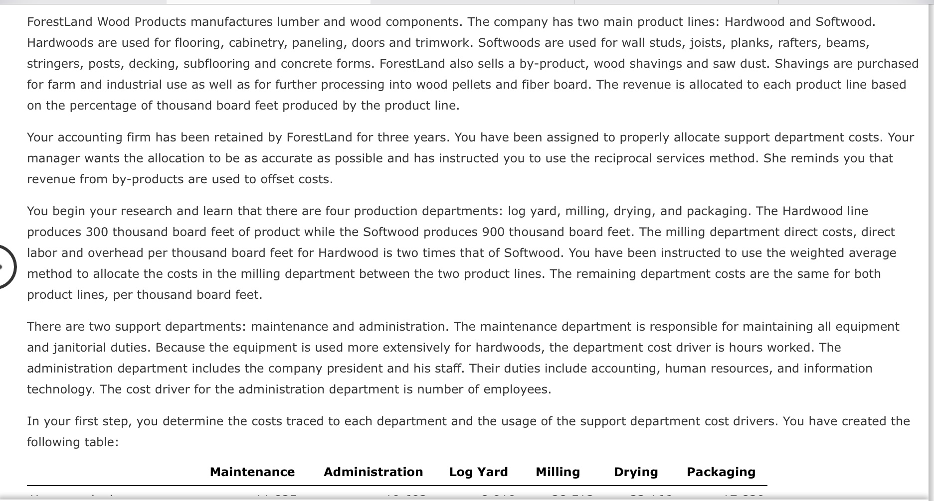 10,692 8,910 28,512 23,166 17,820 Number of employees 6 4 4 10