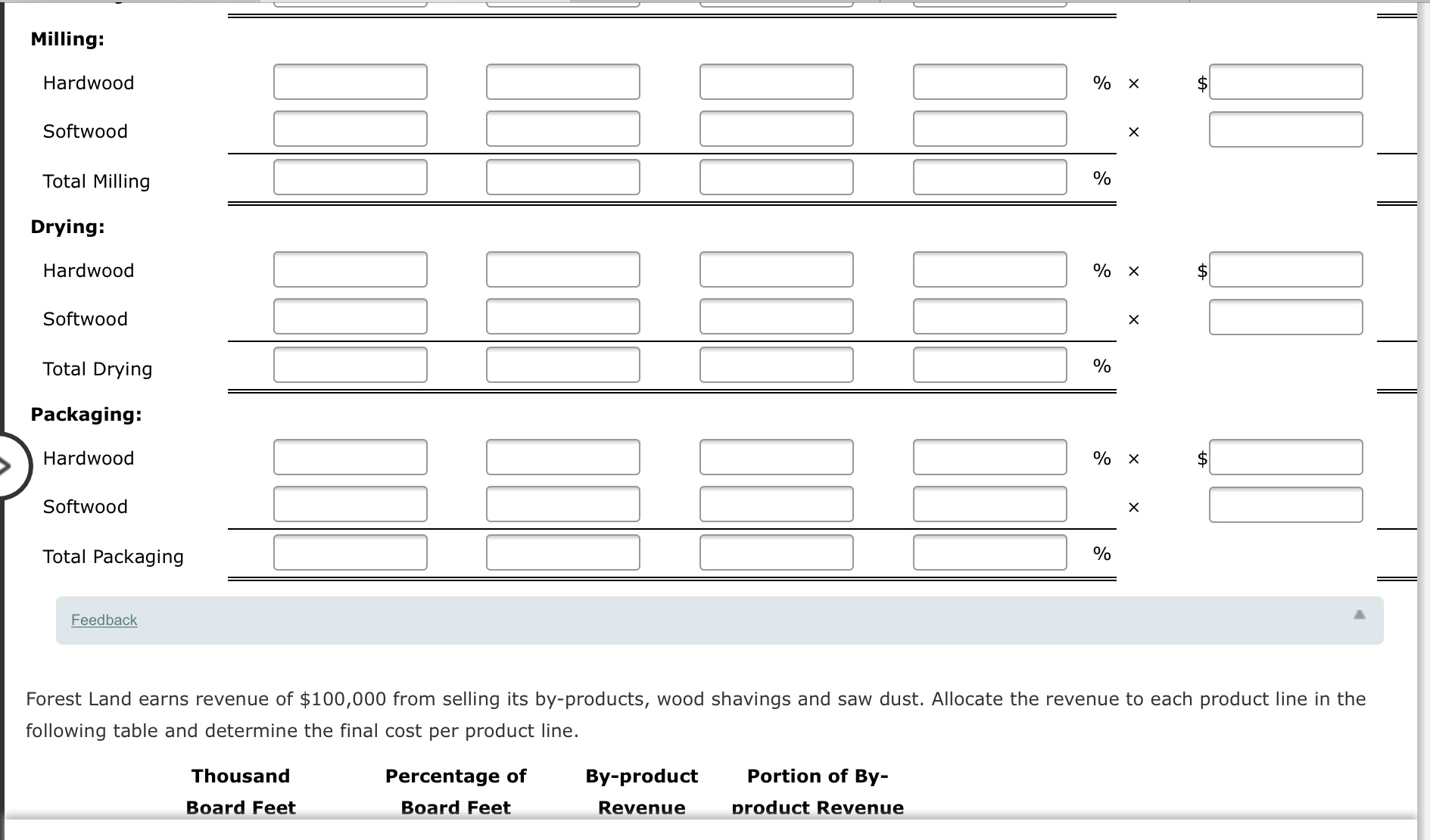 driver by the other departments to which its costs are to be