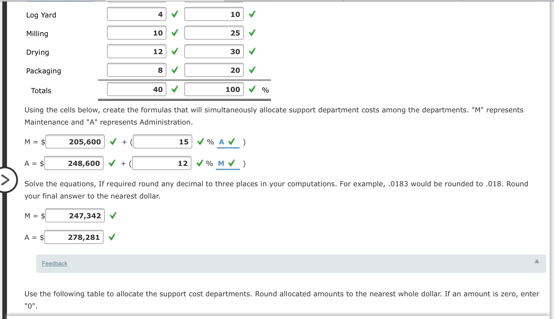 allocated. Complete the following tables. Maintenance Department Hours Worked V Usage Percent