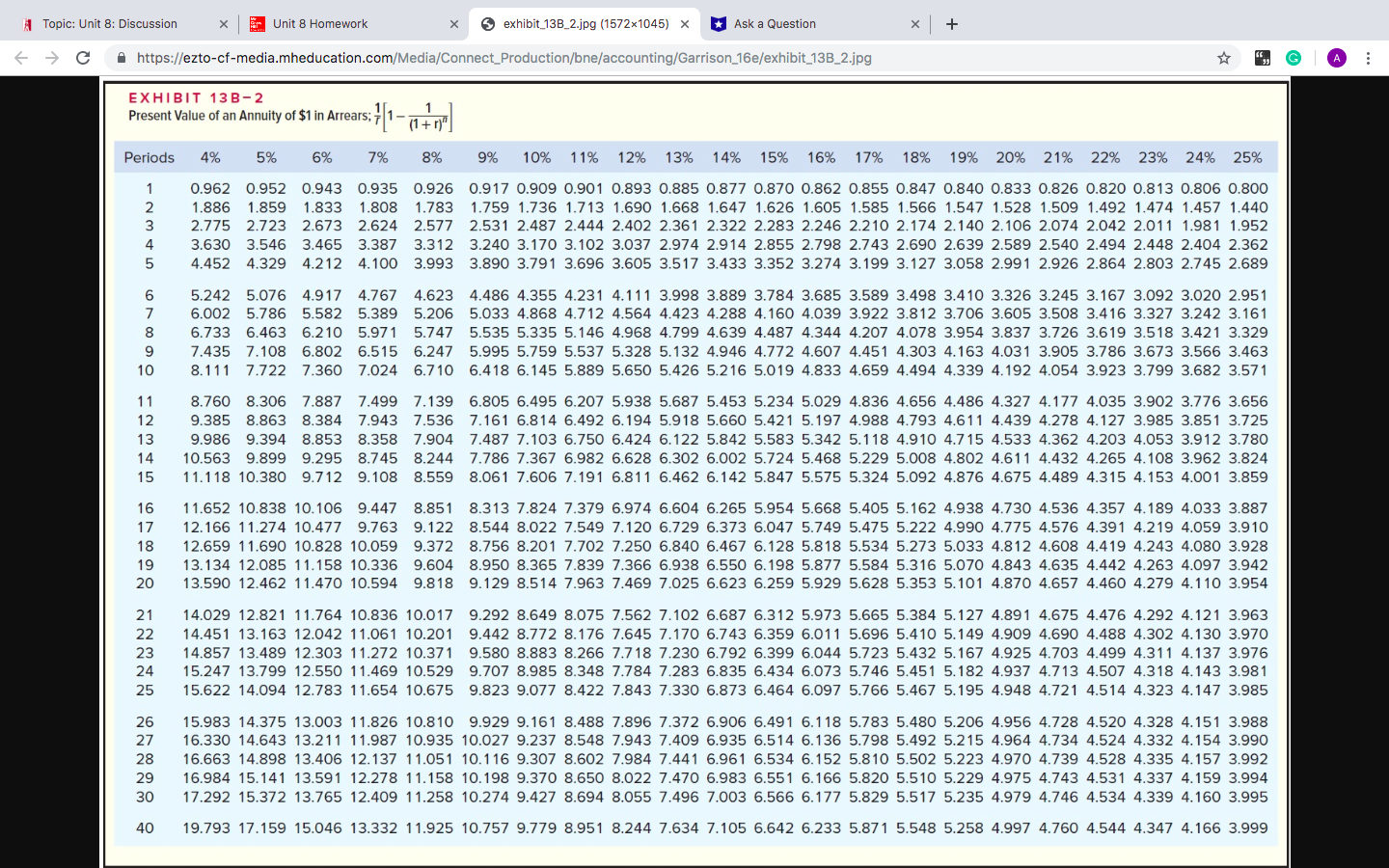  A Topic: Unit 8: Discussion X Er Unit 8 Homework X