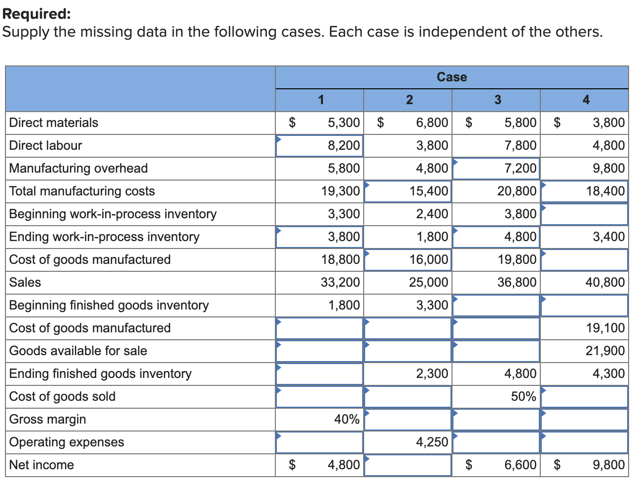 Supply the missing data in the following cases. Each case is independent