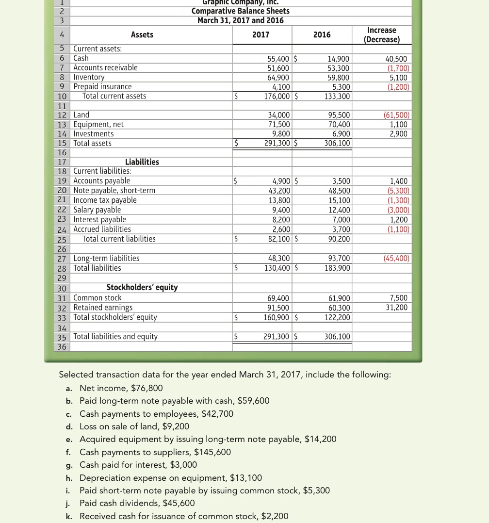 please DO NOT hand write. (Continued) L. Cash received from customers,
